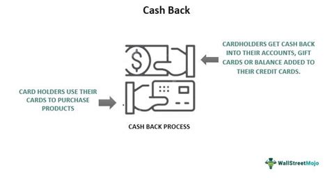 cashback meaning.